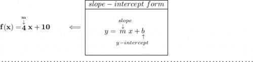 \bf f(x)=\stackrel{\stackrel{m}{\downarrow }}{4} x+10\qquad \impliedby \begin{array}{|c|ll} \cline{1-1} slope-intercept~form\\ \cline{1-1} \\ y=\underset{y-intercept}{\stackrel{slope\qquad }{\stackrel{\downarrow }{m}x+\underset{\uparrow }{b}}} \\\\ \cline{1-1} \end{array} \\\\[-0.35em] ~\dotfill