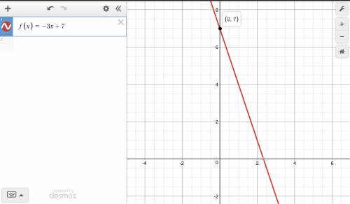Given the following linear function sketch the graph of the function and find the domain and range f