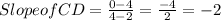 Slope of CD = \frac{0-4}{4-2} = \frac{-4}{2} = -2