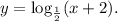 y=\log_{\frac{1}{2}}(x+2).