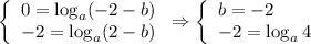 \left\{\begin{array}{l}0=\log_a (-2-b)\\-2=\log_a (2-b)\end{array}\right.\Rightarrow \left\{\begin{array}{l}b=-2\\-2=\log_a 4\end{array}\right.