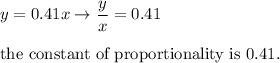 y=0.41x\to\dfrac{y}{x}=0.41\\\\\text{the constant of proportionality is}\ 0.41.