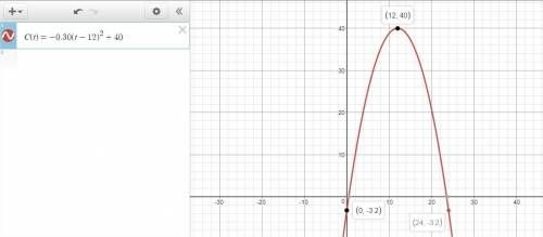 Fill out the following chart to find the temperatures for t = 12 (noon) and t = 24 (midnight). (2 po