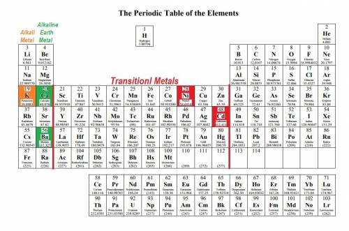 Use the drop-down menus to classify the elements as alkali metals, alkaline earth metals, or transit