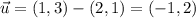 \vec u=(1,3)-(2,1)=(-1,2)