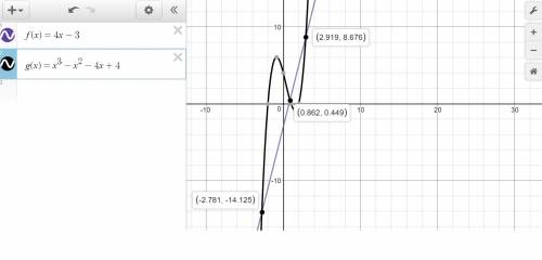 Based on the graph below, what are the solutions to the equation f(x) = g(x)?  (5 points) graph of f