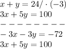 x + y = 24/\cdot(-3)\\ 3x + 5y = 100\\ &#10;--------\\&#10;-3x-3y=-72\\&#10;3x + 5y = 100&#10;&#10;&#10;&#10;
