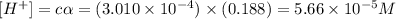 [H^+]=c\alpha=(3.010\times 10^{-4})\times (0.188)=5.66\times 10^{-5}M