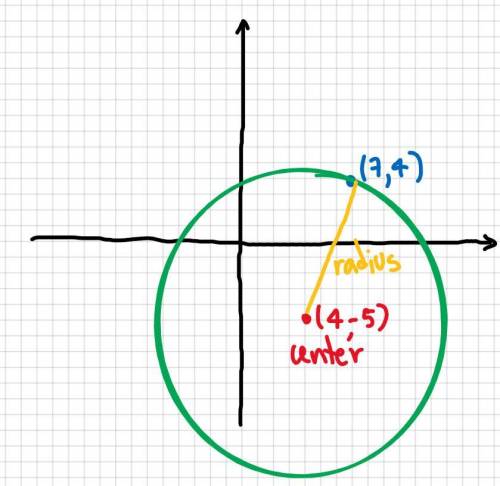 find an equation of the circle that satisfies the given conditions. (give your answer in terms of x