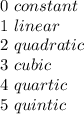 0\ constant\\ 1 \ linear\\ 2 \ quadratic\\ 3 \ cubic\\ 4 \ quartic\\ 5 \ quintic\\