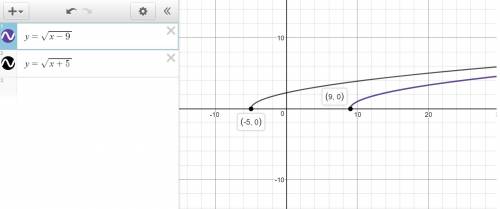 1. find the domain of the given function. (1 point) f(x) = square root of quantity x plus three divi