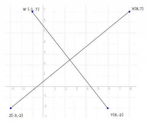 Find the coordinates of the intersection of the diagonals of parallelogram wxyz with the following v