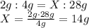 2 g: 4 g = X : 28 g\\X=\frac{2 g \cdot 28 g}{4 g}=14 g