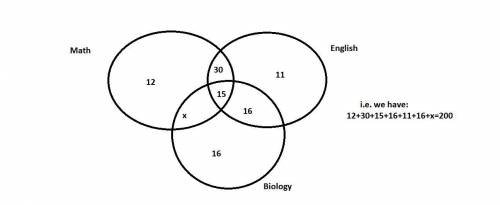 The venn diagram represents enrollment in various classes at a certain high school. 12 students take