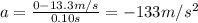 a=\frac{0-13.3 m/s}{0.10 s}=-133 m/s^2