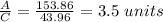 \frac{A}{C}=\frac{153.86}{43.96}=3.5\ units