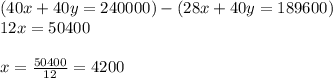 (40x+40y=240000)- (28x + 40y= 189600)\\12x=50400\\\\x=\frac{50400}{12}=4200