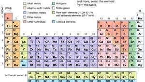 As the elements in period 2 of the periodic table are considered in succession from left to right, t
