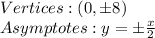 Vertices:(0,\pm 8)\\ Asymptotes:y=\pm \frac{x}{2}