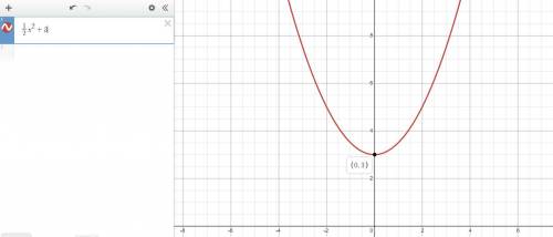 Sketch the graph of the given function. then state the function’s domain and range. f(x)= 1/2(5)^x+3