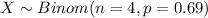 X \sim Binom(n=4, p=0.69)
