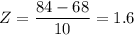 Z=\dfrac{84-68}{10}=1.6