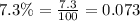 7.3\%=\frac{7.3}{100}=0.073