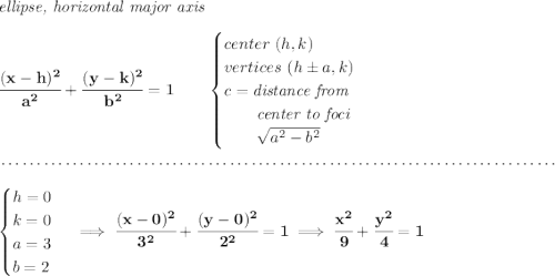 \bf \textit{ellipse, horizontal major axis} \\\\ \cfrac{(x- h)^2}{ a^2}+\cfrac{(y- k)^2}{ b^2}=1 \qquad \begin{cases} center\ ( h, k)\\ vertices\ ( h\pm a, k)\\ c=\textit{distance from}\\ \qquad \textit{center to foci}\\ \qquad \sqrt{ a ^2- b ^2} \end{cases} \\\\[-0.35em] ~\dotfill\\\\ \begin{cases} h=0\\ k=0\\ a=3\\ b=2 \end{cases}\implies \cfrac{(x- 0)^2}{ 3^2}+\cfrac{(y- 0)^2}{ 2^2}=1\implies \cfrac{x^2}{9}+\cfrac{y^2}{4}=1
