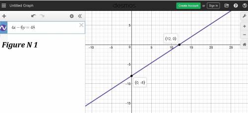 90 !  4.) select all statements that are true about the linear equation. y=1/2x−4 a.)the point (−6,7