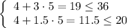 \left\{\begin{array}{l}4+3\cdot 5=19\le 36\\ 4+1.5\cdot 5=11.5\le 20\end{array}\right.
