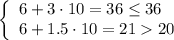 \left\{\begin{array}{l}6+3\cdot 10=36\le 36\\ 6+1.5\cdot 10=21 20\end{array}\right.