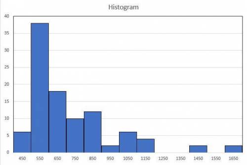 Create a frequency distribution, percent frequency distribution, and histogram for inflation-adjuste