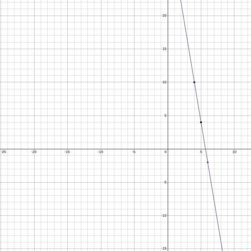 #2 * The points S(4,10) and T(6,-2) lie in the standard (x,y) coordinate plane. What is the midpoint