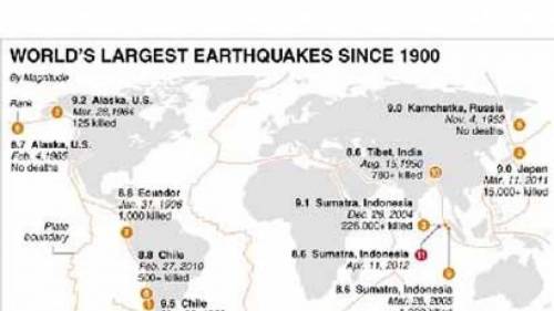 Most of the world's largest earthquakes happen around the rim of the Pacific Ocean. The map below sh