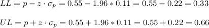 LL=p-z\cdot \sigma_p=0.55-1.96*0.11=0.55-0.22=0.33\\\\UL=p+z\cdot \sigma_p=0.55+1.96*0.11=0.55+0.22=0.66