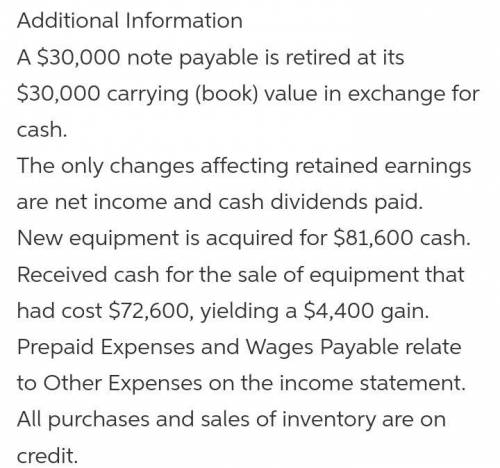 Additional Information A $30,000 note payable is retired at its $30,000 carrying (book) value in exc