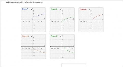 Answer due to the picture below:
Graph A → y=√x.
Graph B → y=(√x) - 1.
Graph C → y=√(x-1).
Graph