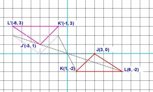 He coordinates of the vertices of △jkl are j(3, 0) , k(1, −2) , and l(6, −2) . the coordinates of th