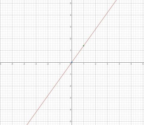 how-do-you-graph-y-1-4x-question-17113332-from-29-09-2020-19-17