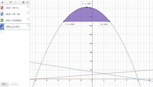 In this activity, you will create quadratic inequalities in one variable and use them to solve probl