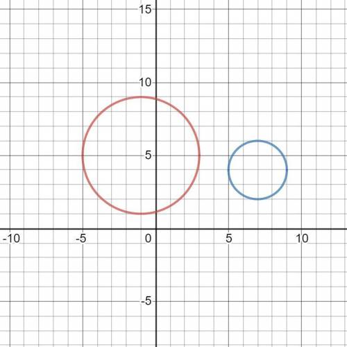 Prove that the two circles shown below are similar.

Circle B is shown with a center at negative 1,