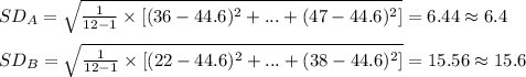 SD_{A}=\sqrt{\frac{1}{12-1}\times [(36-44.6)^{2}+...+(47-44.6)^{2}]}=6.44\approx 6.4\\\\SD_{B}=\sqrt{\frac{1}{12-1}\times [(22-44.6)^{2}+...+(38-44.6)^{2}]}=15.56\approx 15.6