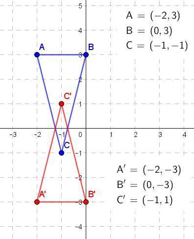 HELP! will give brainlest or whatever its called... Triangle ABC has vertices A(–2, 3), B(0, 3), and