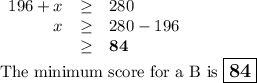 \begin{array}{rcl}196 + x & \geq & 280\\x  & \geq & 280 - 196\\& \geq & \mathbf{84}\\\end{array}\\\text{The minimum score for a B is $\large \boxed{\mathbf{84}}$}}