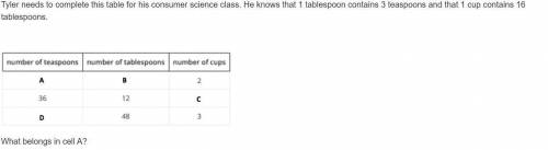 Tyler needs to complete this table for his consumer science class. He knows that 1 tablespoon contai