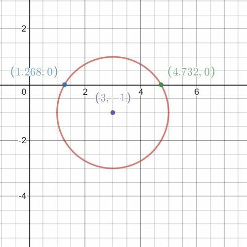 Find the center (h, k), the radius r, and the intercepts, if any of each circle.

x2 + y2 - 6x + 2y