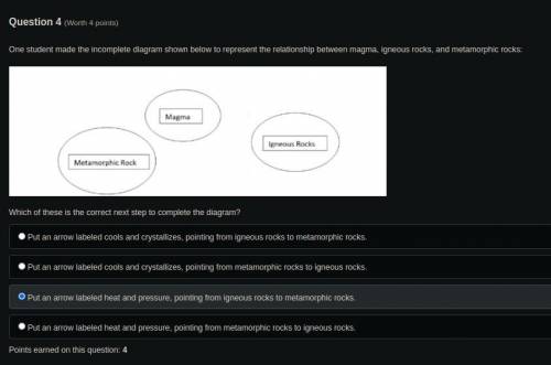 One student made the incomplete diagram shown below to represent the relationship between magma, ign