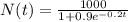 N(t) = \frac{1000}{1 + 0.9e^{-0.2t}}