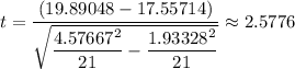 t=\dfrac{(19.89048 - 17.55714)}{\sqrt{\dfrac{4.57667^{2}}{21} - \dfrac{1.93328^{2} }{21}}} \approx 2.5776