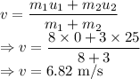v=\dfrac{m_1u_1+m_2u_2}{m_1+m_2}\\\Rightarrow v=\dfrac{8\times 0+3\times 25}{8+3}\\\Rightarrow v=6.82\ \text{m/s}
